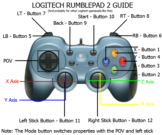 Logitech Rumblepad 2 For Mac